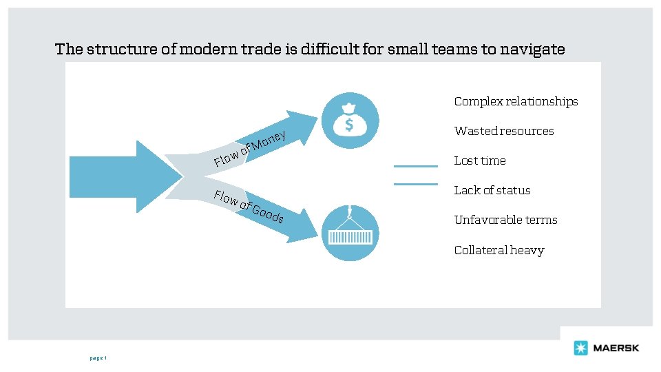 The structure of modern trade is difficult for small teams to navigate f. M
