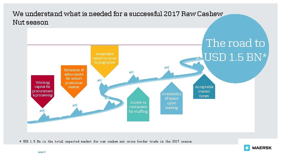 We understand what is needed for a successful 2017 Raw Cashew Nut season The