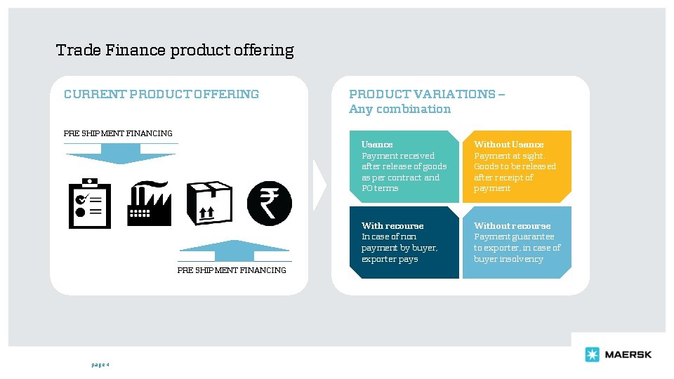 Trade Finance product offering CURRENT PRODUCT OFFERING PRODUCT VARIATIONS – Any combination PRE SHIPMENT