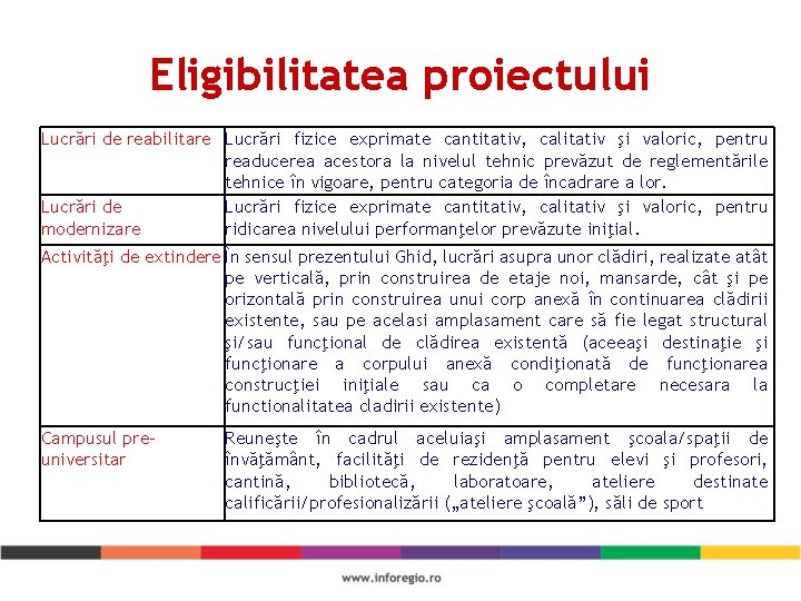 Eligibilitatea proiectului Lucrări de reabilitare Lucrări fizice exprimate cantitativ, calitativ şi valoric, pentru readucerea