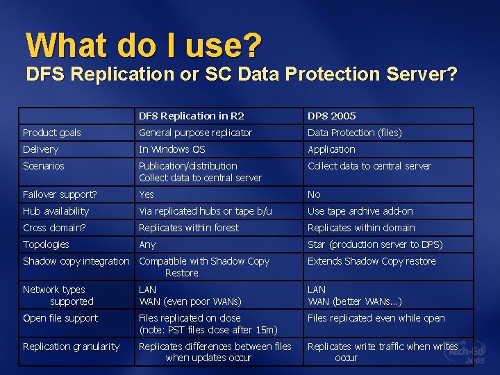 What do I use? DFS Replication or SC Data Protection Server? DFS Replication in