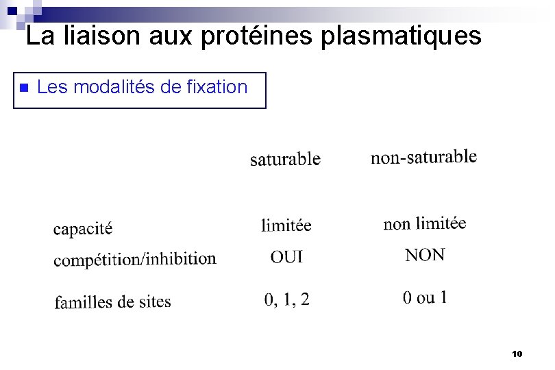 La liaison aux protéines plasmatiques n Les modalités de fixation 10 