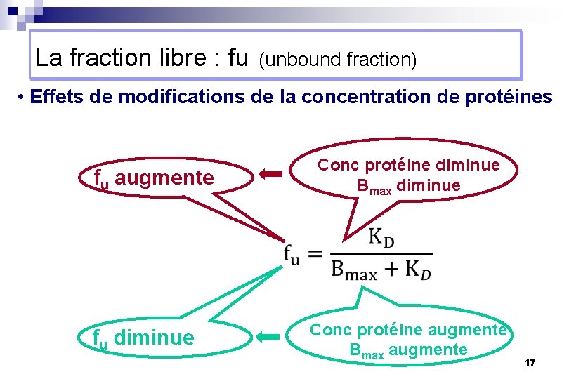 La fraction libre : fu (unbound fraction) • Effets de modifications de la concentration