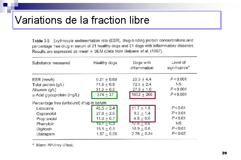 Variations de la fraction libre 20 