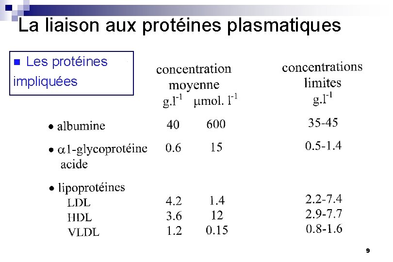 La liaison aux protéines plasmatiques Les protéines impliquées n 9 