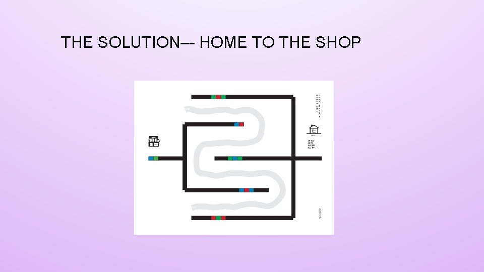 THE SOLUTION–- HOME TO THE SHOP 