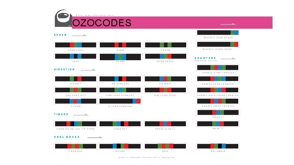 Color code reference chart OZOCODES WIN /EXITS SPEED WIN/EXIT (PLAY AGAIN) SNAIL DOSE SLOW