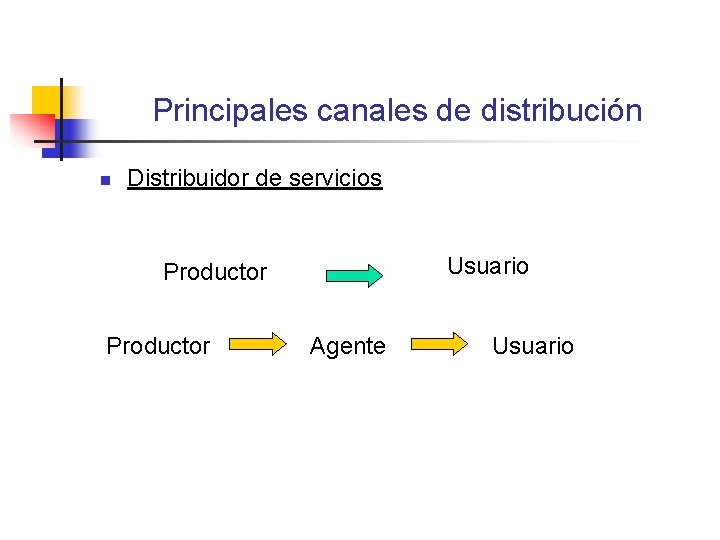 Principales canales de distribución n Distribuidor de servicios Usuario Productor Agente Usuario Principales canales de distribución n Distribuidor de servicios Usuario Productor Agente Usuario