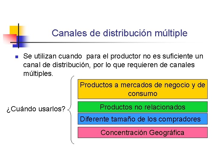Canales de distribución múltiple n Se utilizan cuando para el productor no es suficiente Canales de distribución múltiple n Se utilizan cuando para el productor no es suficiente