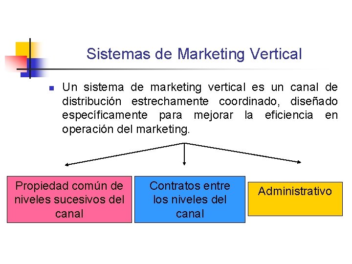 Sistemas de Marketing Vertical n Un sistema de marketing vertical es un canal de Sistemas de Marketing Vertical n Un sistema de marketing vertical es un canal de