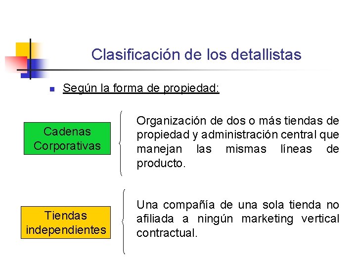 Clasificación de los detallistas n Según la forma de propiedad: Cadenas Corporativas Organización de Clasificación de los detallistas n Según la forma de propiedad: Cadenas Corporativas Organización de