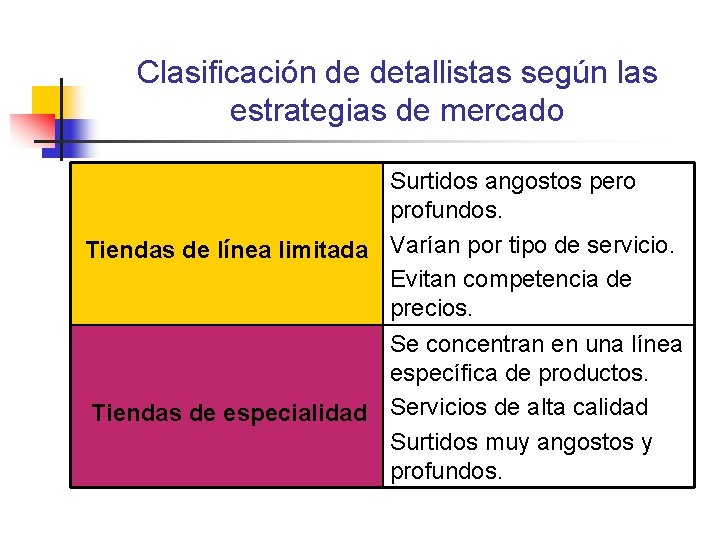 Clasificación de detallistas según las estrategias de mercado Surtidos angostos pero profundos. Tiendas de Clasificación de detallistas según las estrategias de mercado Surtidos angostos pero profundos. Tiendas de