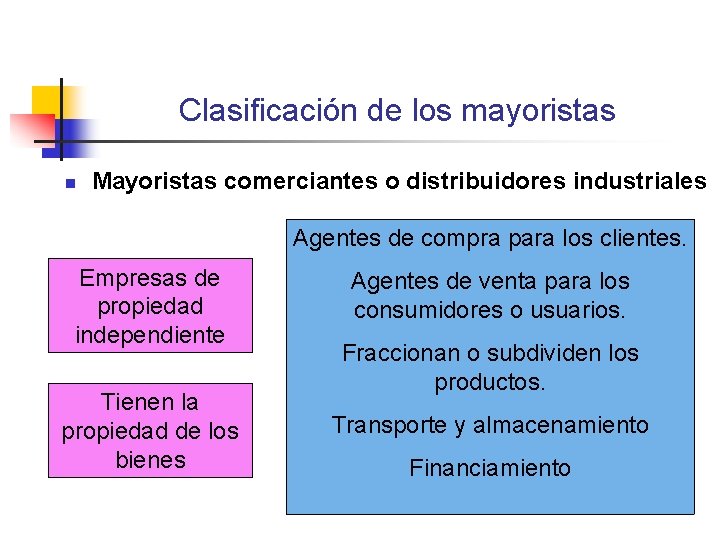 Clasificación de los mayoristas n Mayoristas comerciantes o distribuidores industriales Agentes de compra para Clasificación de los mayoristas n Mayoristas comerciantes o distribuidores industriales Agentes de compra para