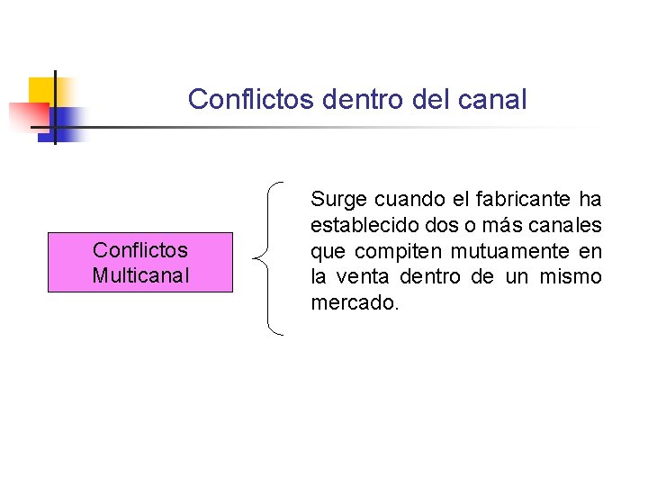 Conflictos dentro del canal Conflictos Multicanal Surge cuando el fabricante ha establecido dos o Conflictos dentro del canal Conflictos Multicanal Surge cuando el fabricante ha establecido dos o
