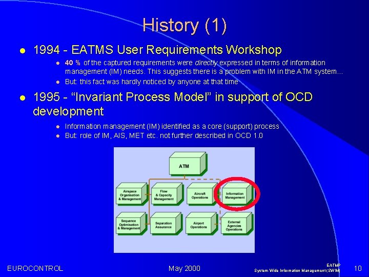 History (1) l 1994 - EATMS User Requirements Workshop l l l 40 %
