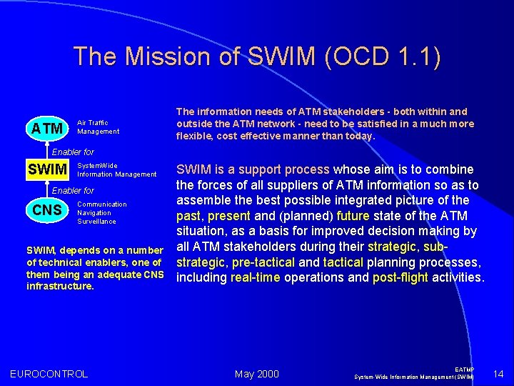 The Mission of SWIM (OCD 1. 1) ATM Air Traffic Management The information needs