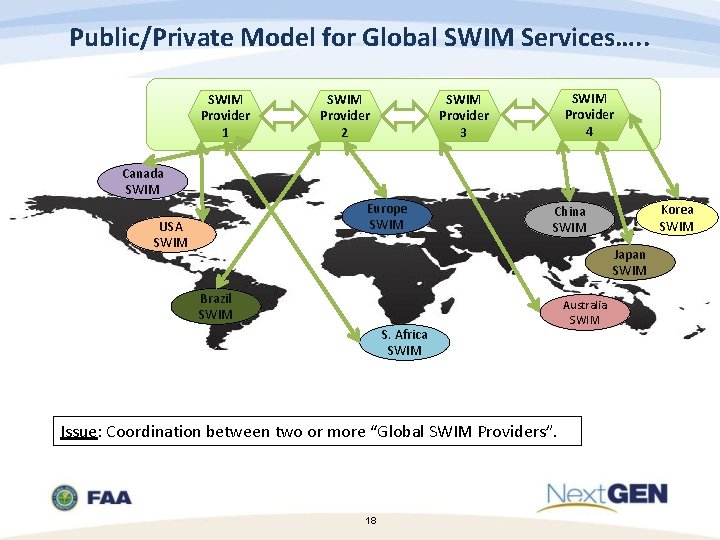 Public/Private Model for Global SWIM Services…. . SWIM Provider 1 SWIM Provider 4 SWIM