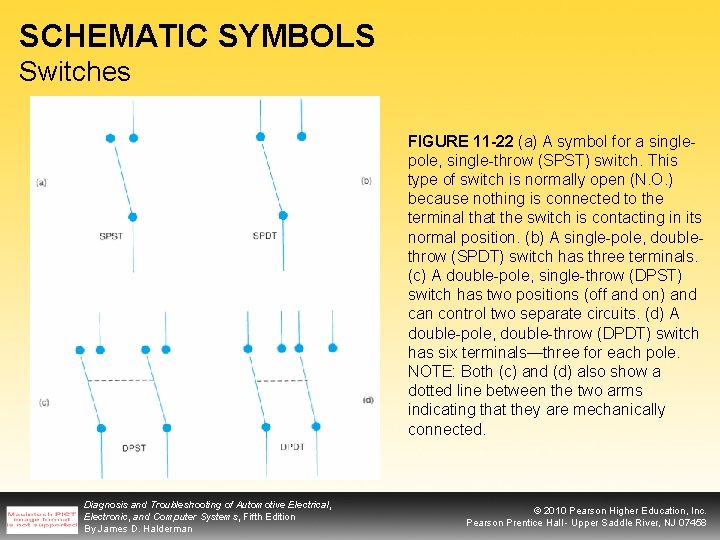 SCHEMATIC SYMBOLS Switches FIGURE 11 -22 (a) A symbol for a singlepole, single-throw (SPST)