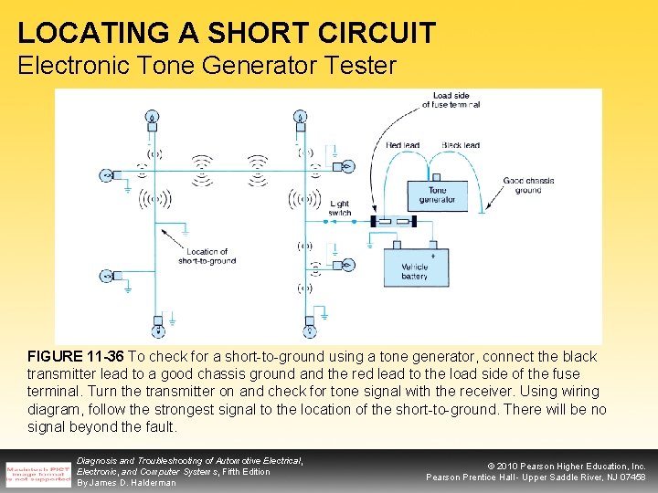 LOCATING A SHORT CIRCUIT Electronic Tone Generator Tester FIGURE 11 -36 To check for