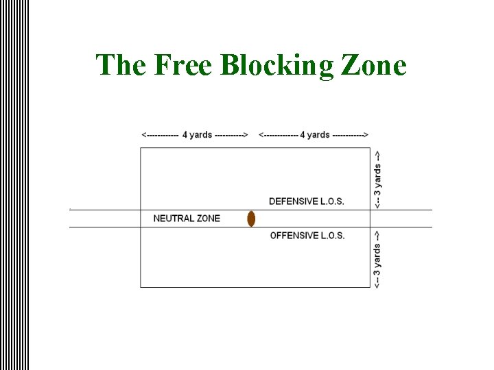 BLOCKING DEFINITION RULE 2 3 1 Blocking is