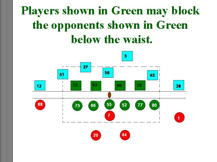 Players shown in Green may block the opponents shown in Green below the waist.