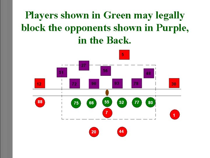 Players shown in Green may legally block the opponents shown in Purple, in the