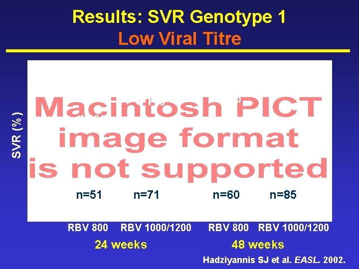 SVR (%) Results: SVR Genotype 1 Low Viral Titre 51% 53% n=71 n=60 61%