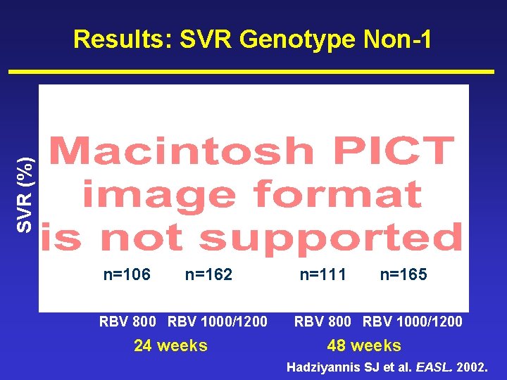 Results: SVR Genotype Non-1 78% n=106 n=162 73% 77% n=111 n=165 SVR (%) 78%