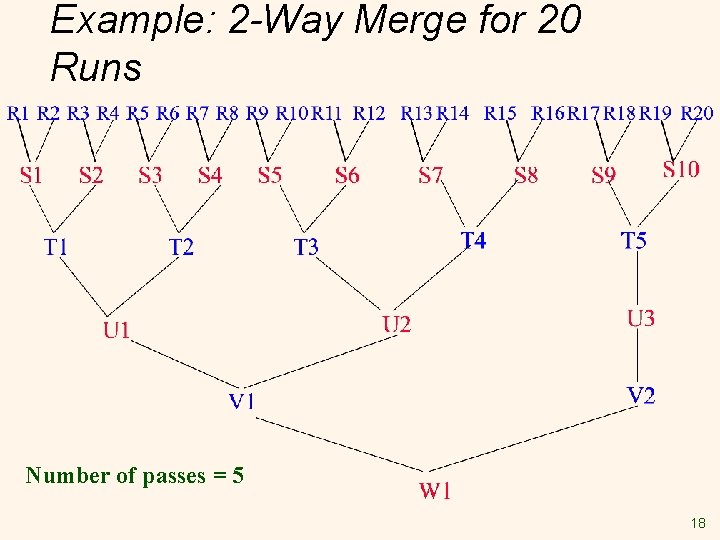 Example: 2 -Way Merge for 20 Runs Number of passes = 5 18 