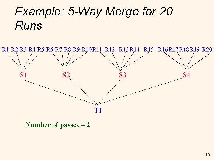 Example: 5 -Way Merge for 20 Runs Number of passes = 2 19 