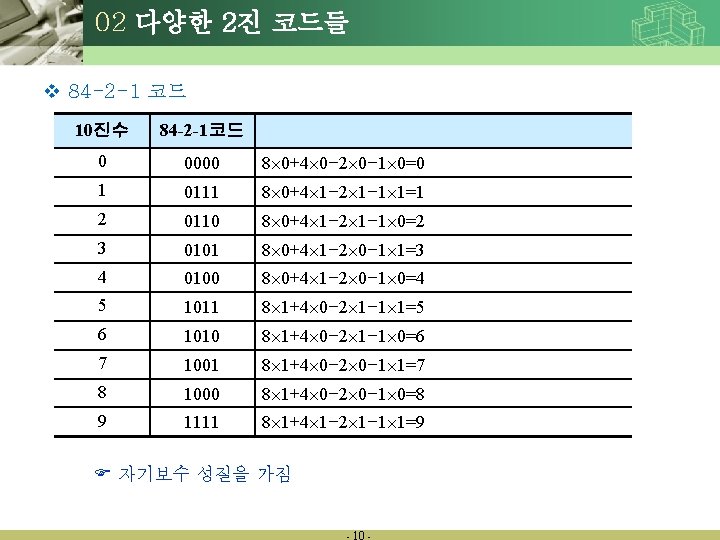 02 다양한 2진 코드들 v 84 -2 -1 코드 10진수 84 -2 -1코드 0