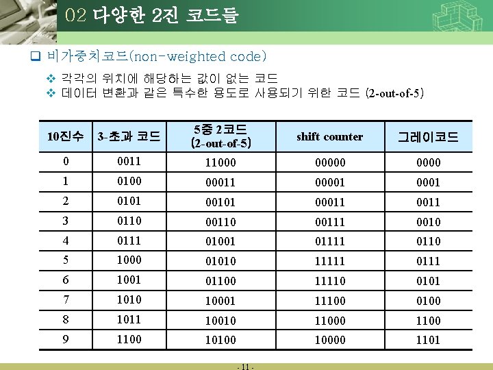 02 다양한 2진 코드들 q 비가중치코드(non-weighted code) v 각각의 위치에 해당하는 값이 없는 코드