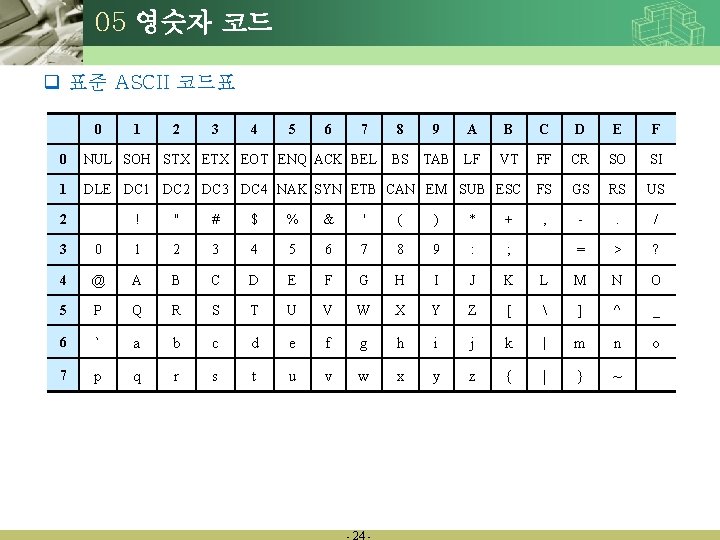 05 영숫자 코드 q 표준 ASCII 코드표 0 1 2 3 4 5 6