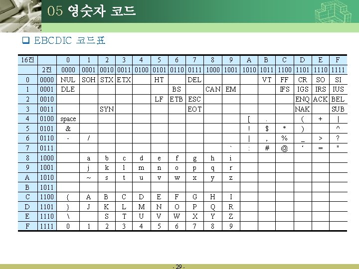 05 영숫자 코드 q EBCDIC 코드표 16진 0 1 2 3 4 5 6
