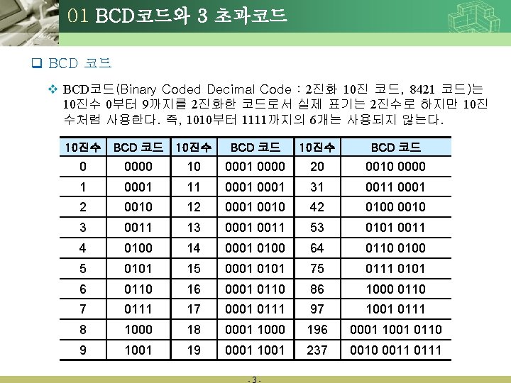 01 BCD코드와 3 초과코드 q BCD 코드 v BCD코드(Binary Coded Decimal Code : 2진화