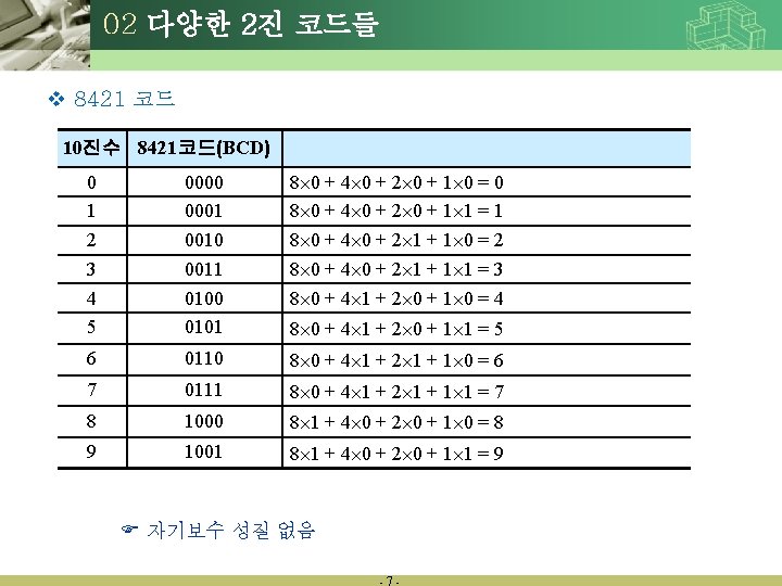 02 다양한 2진 코드들 v 8421 코드 10진수 8421코드(BCD) 0 1 2 3 4