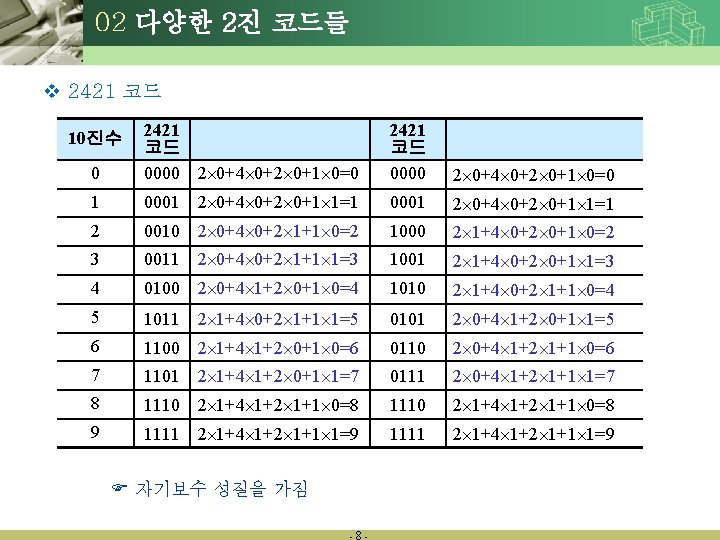 02 다양한 2진 코드들 v 2421 코드 0000 2 0+4 0+2 0+1 0=0 1