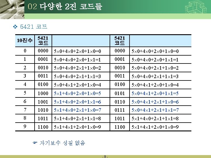 02 다양한 2진 코드들 v 5421 코드 10진수 5421 코드 0 0000 5 0+4