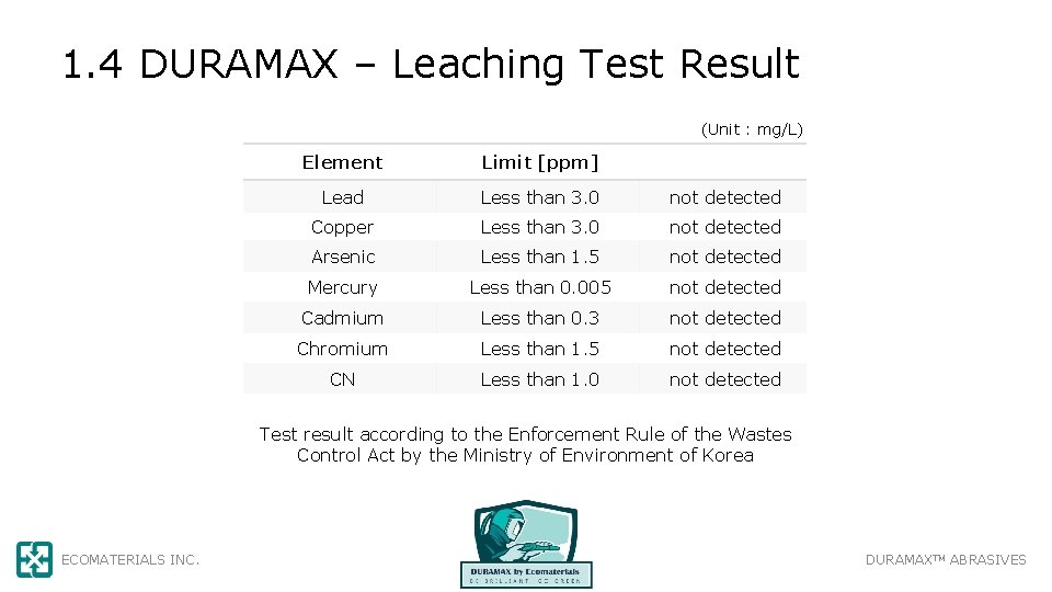 1. 4 DURAMAX – Leaching Test Result (Unit : mg/L) Element Limit [ppm] Lead