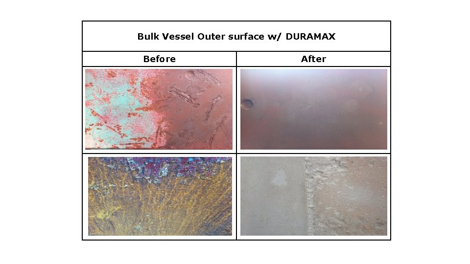 Bulk Vessel Outer surface w/ DURAMAX Before 　 After 　 