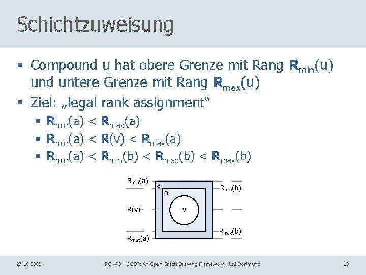 Schichtzuweisung § Compound u hat obere Grenze mit Rang Rmin(u) und untere Grenze mit