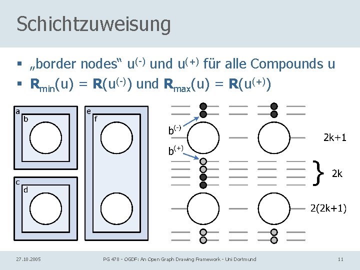 Schichtzuweisung § „border nodes“ u(-) und u(+) für alle Compounds u § Rmin(u) =