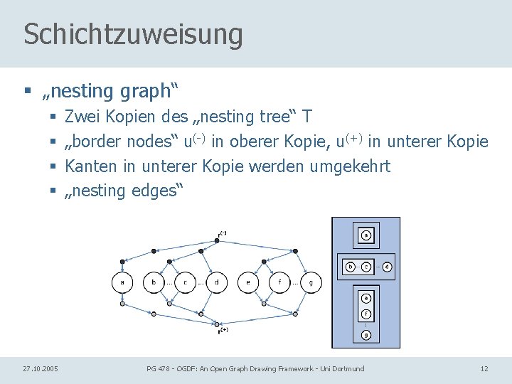 Schichtzuweisung § „nesting graph“ § § 27. 10. 2005 Zwei Kopien des „nesting tree“