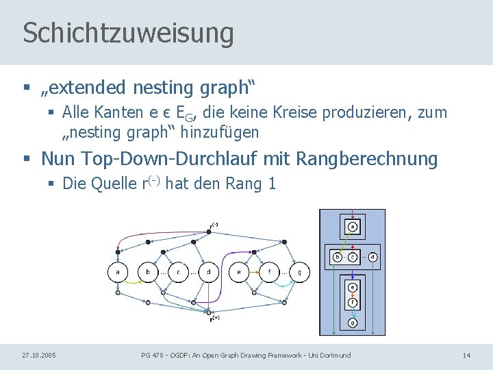 Schichtzuweisung § „extended nesting graph“ § Alle Kanten e є EG, die keine Kreise