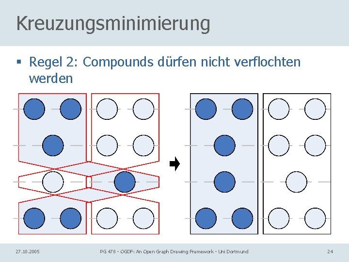 Kreuzungsminimierung § Regel 2: Compounds dürfen nicht verflochten werden 27. 10. 2005 PG 478