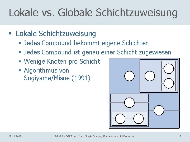 Lokale vs. Globale Schichtzuweisung § Lokale Schichtzuweisung § § 27. 10. 2005 Jedes Compound