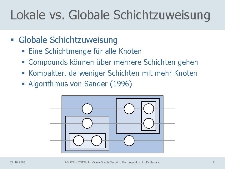 Lokale vs. Globale Schichtzuweisung § § § § 27. 10. 2005 Eine Schichtmenge für