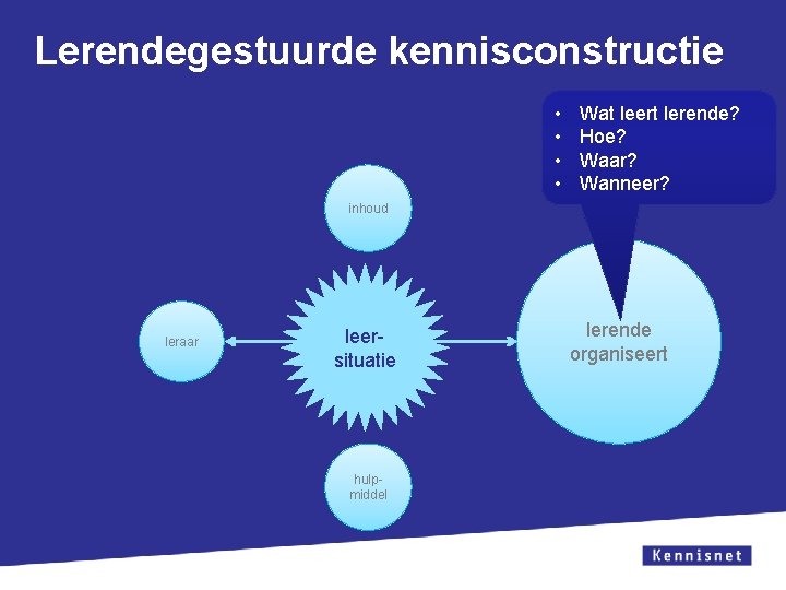 Lerendegestuurde kennisconstructie • • Wat leert lerende? Hoe? Waar? Wanneer? inhoud leraar leersituatie hulpmiddel