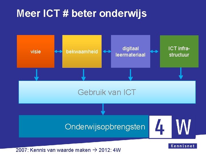 Meer ICT # beter onderwijs visie bekwaamheid digitaal leermateriaal Gebruik van ICT Onderwijsopbrengsten 2007: