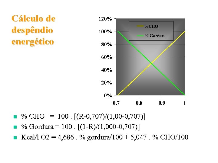 Cálculo de despêndio energético n n n % CHO = 100. [(R-0, 707)/(1, 00